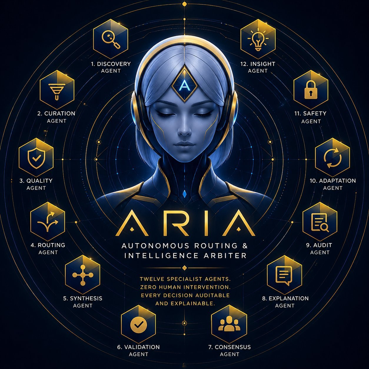 ARIA — Autonomous Response Intelligence Architecture